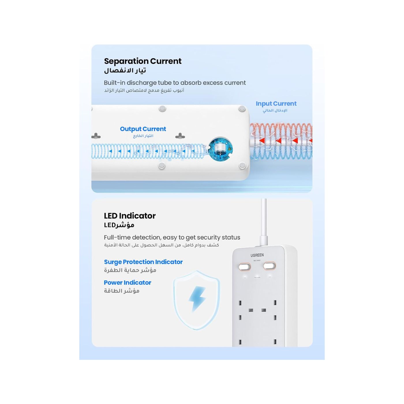 UGreen Powerstrip 6 Ac Outlet 4 Ports 2A2C Pd 65W White (6)